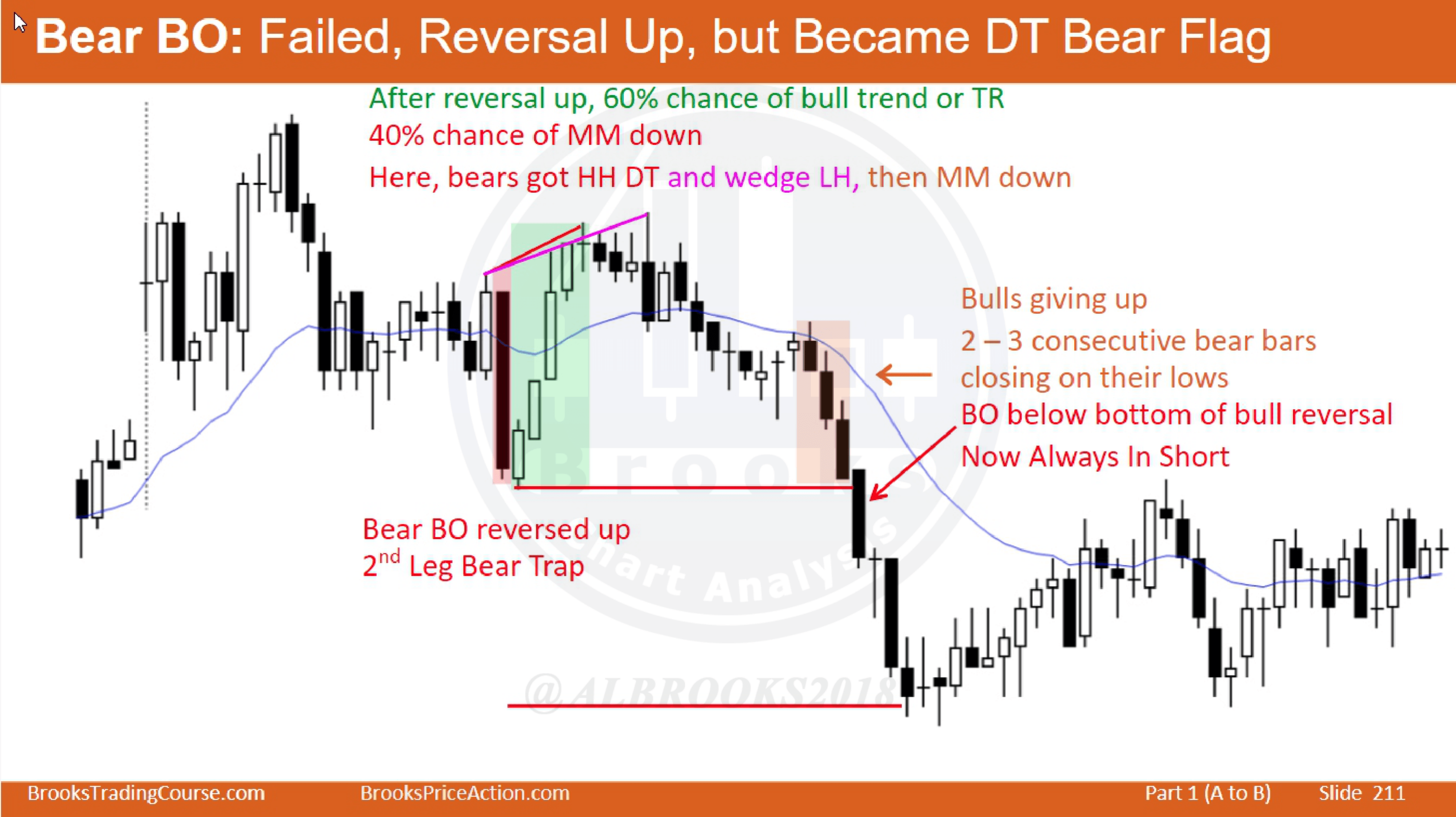 双顶双底7步判断（第五层）