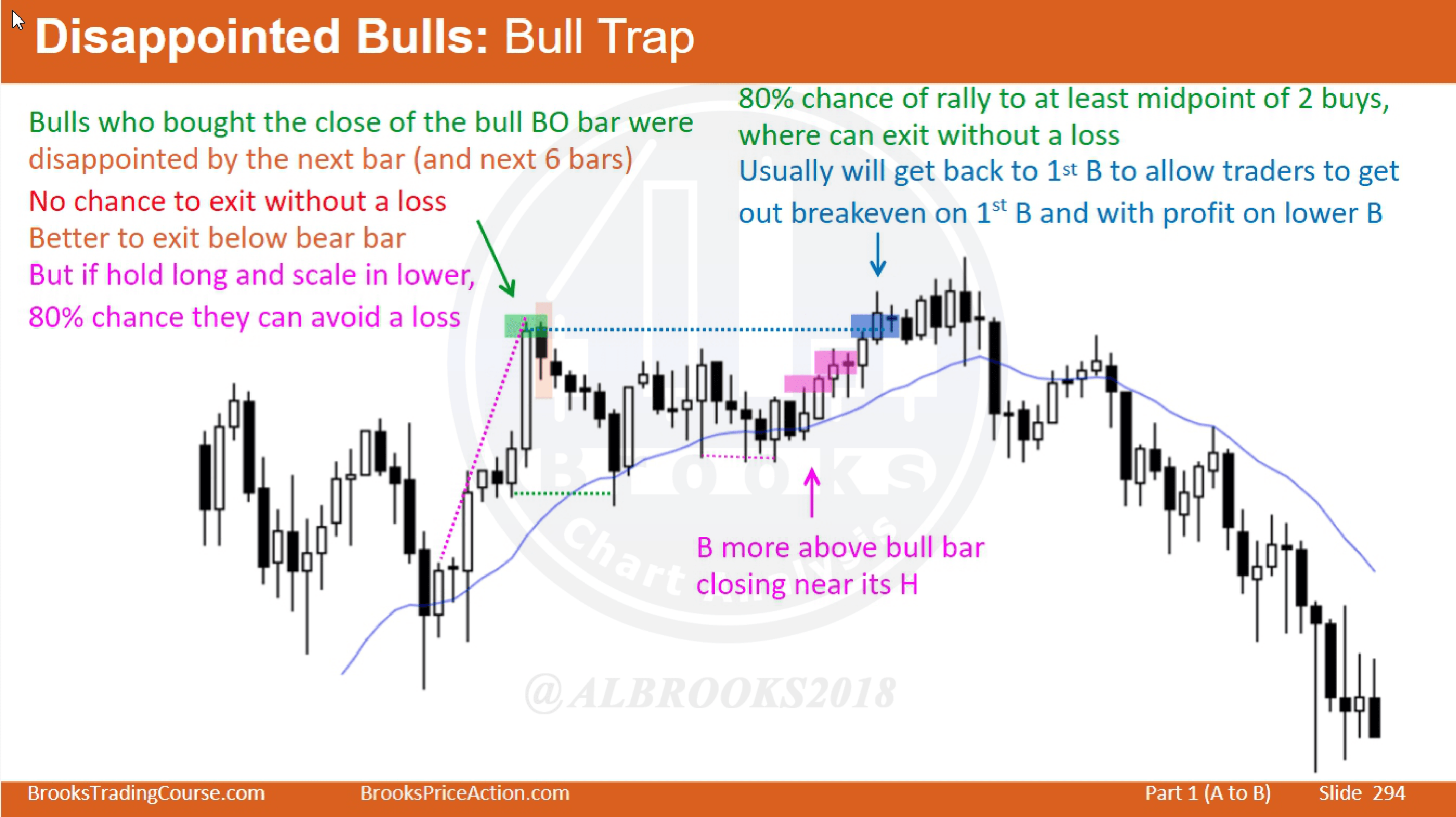80%规则总表（第九层）