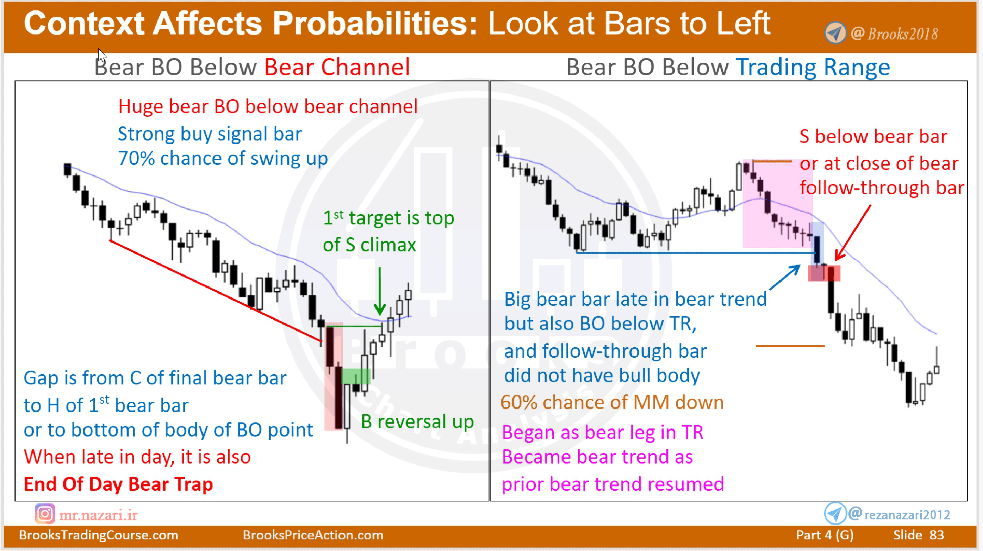 信号棒-入场棒-跟随棒证据链（第六层）
