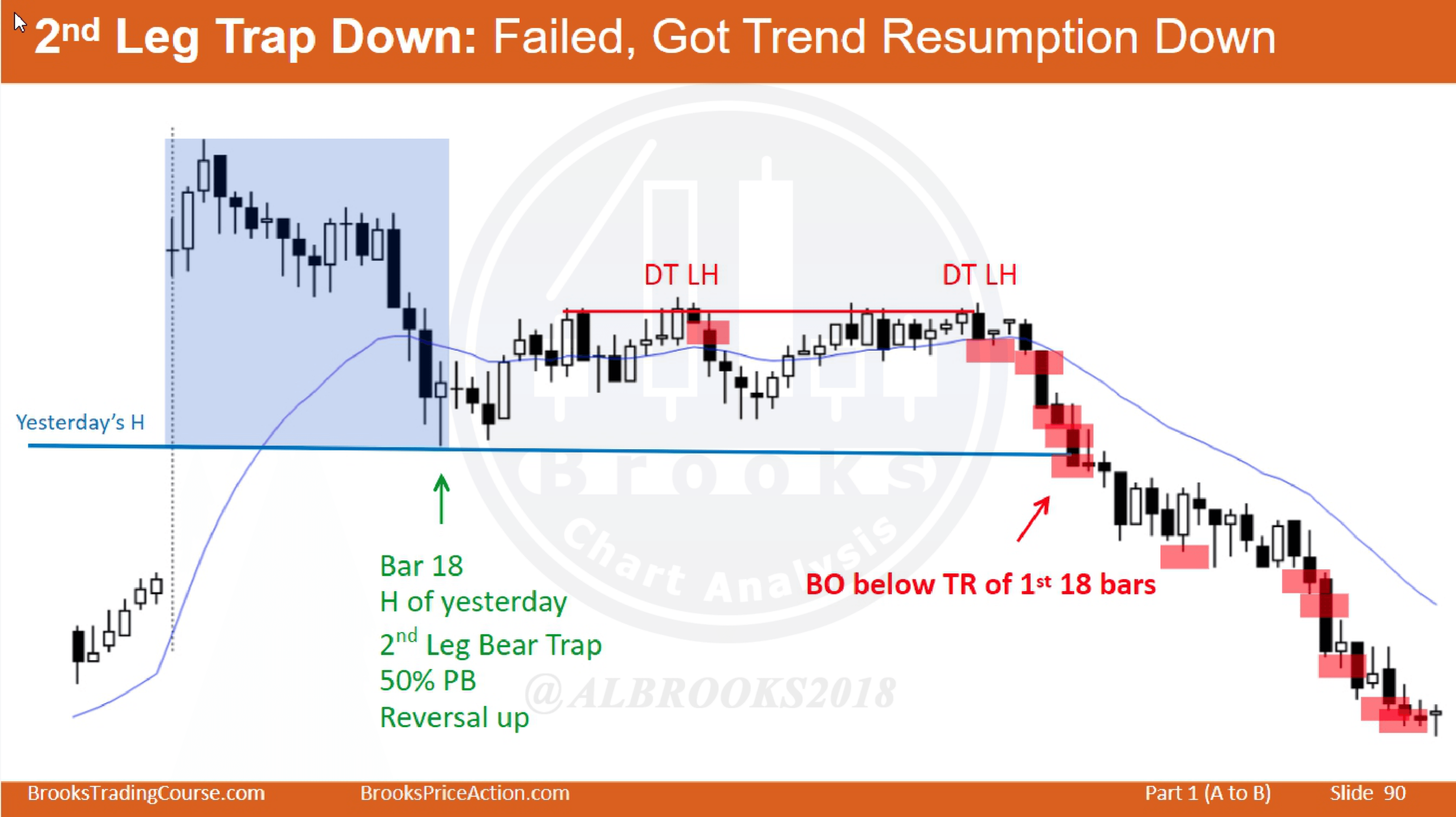 Trading Range 识别