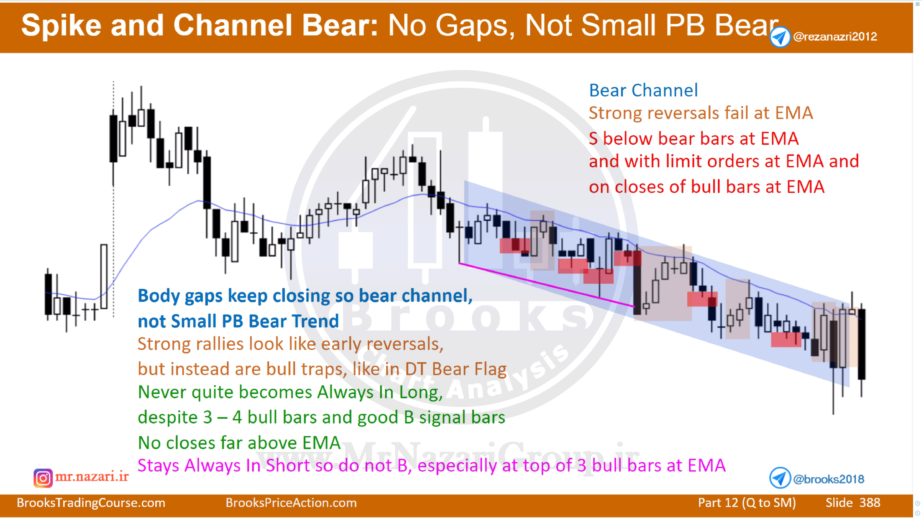 Bear Spike and Channel
