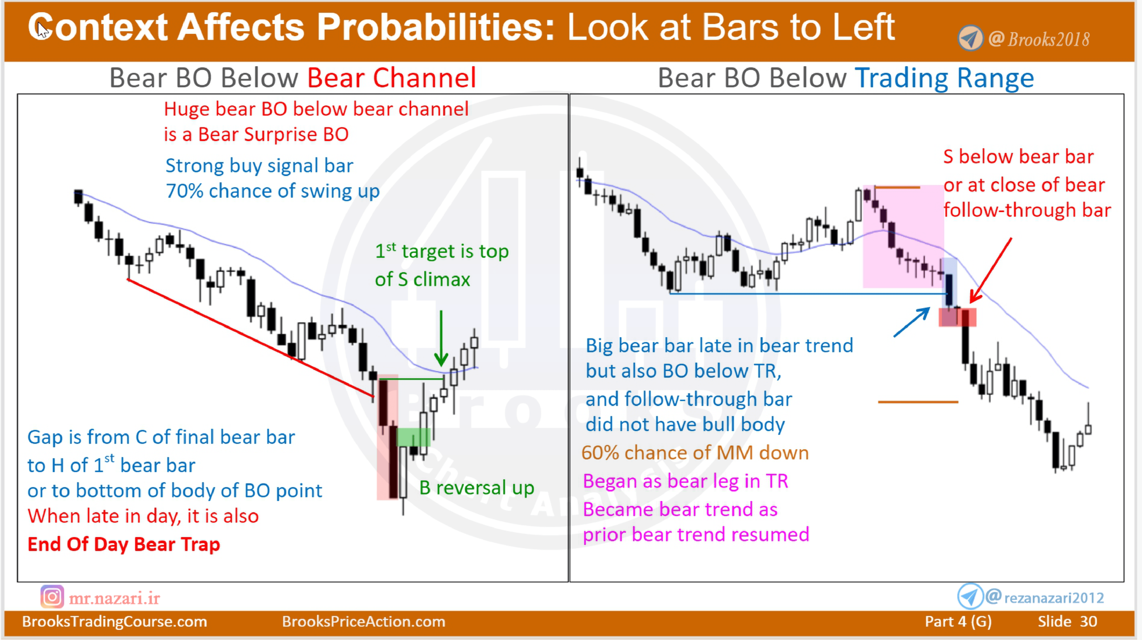 Bull Signal Bar(做多信号棒)