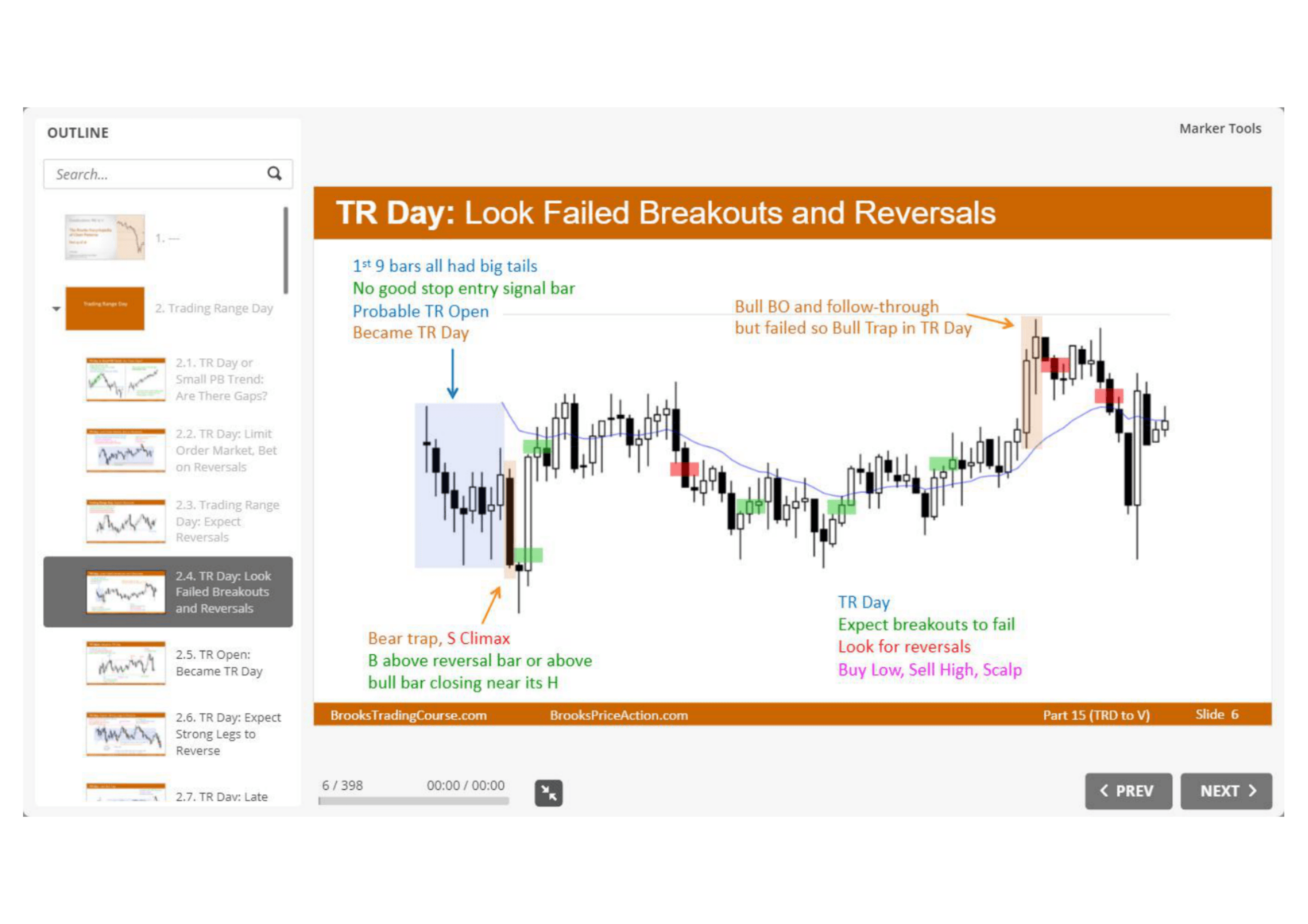 Entry Bar(入场棒触发)