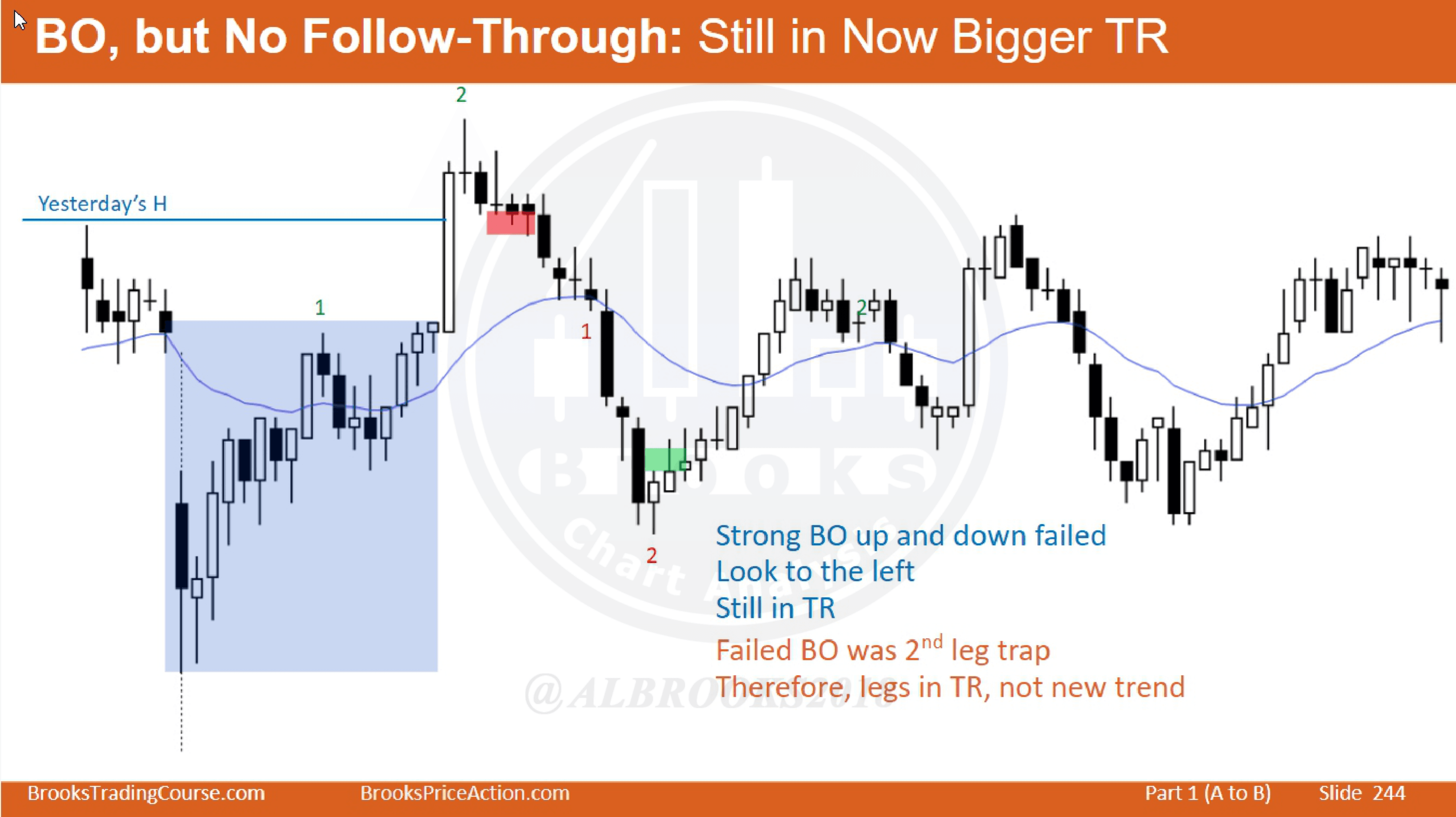 Follow-Through Bar(跟随棒验证)