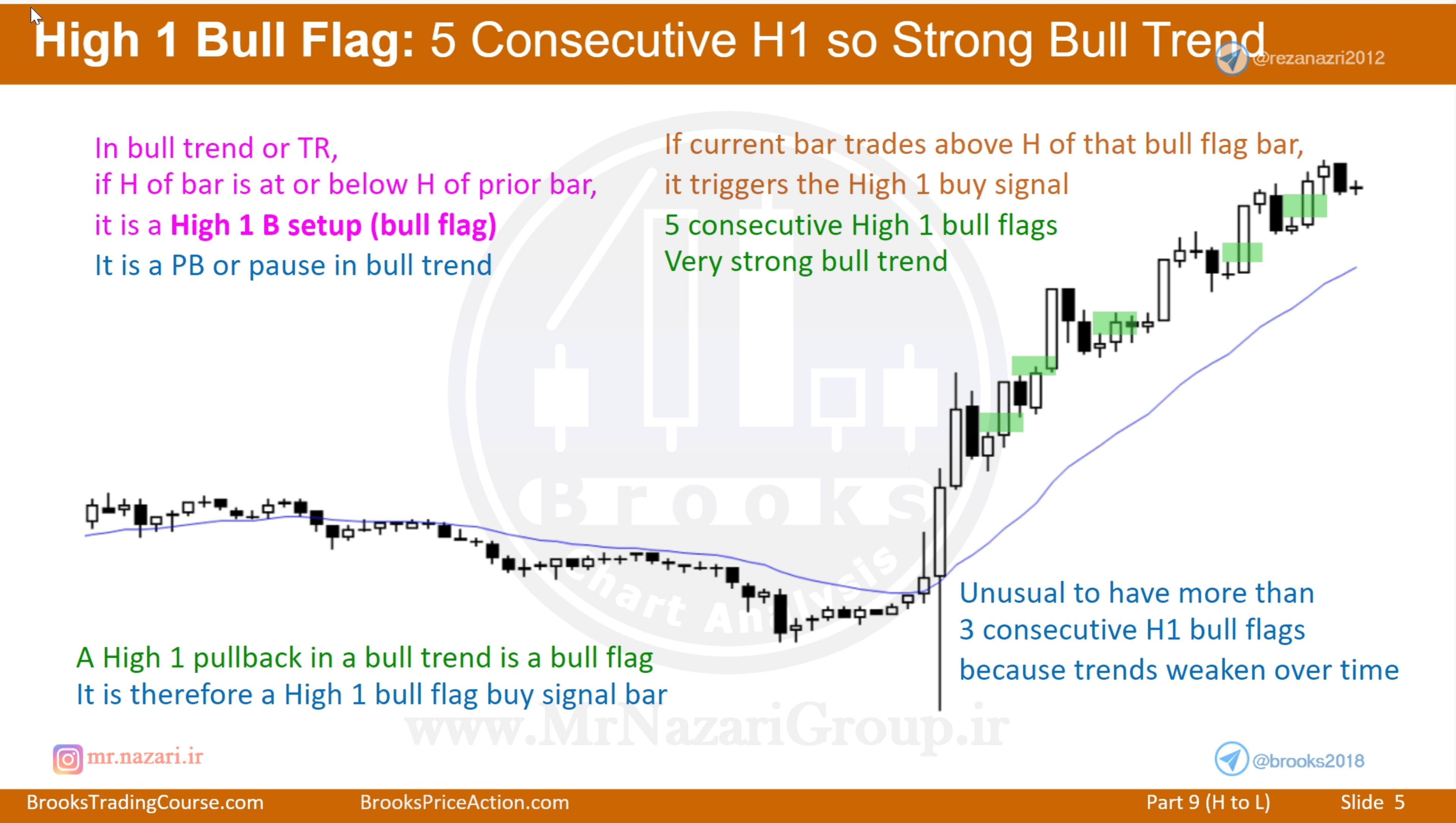 H2/L2 信号棒七种子类型
