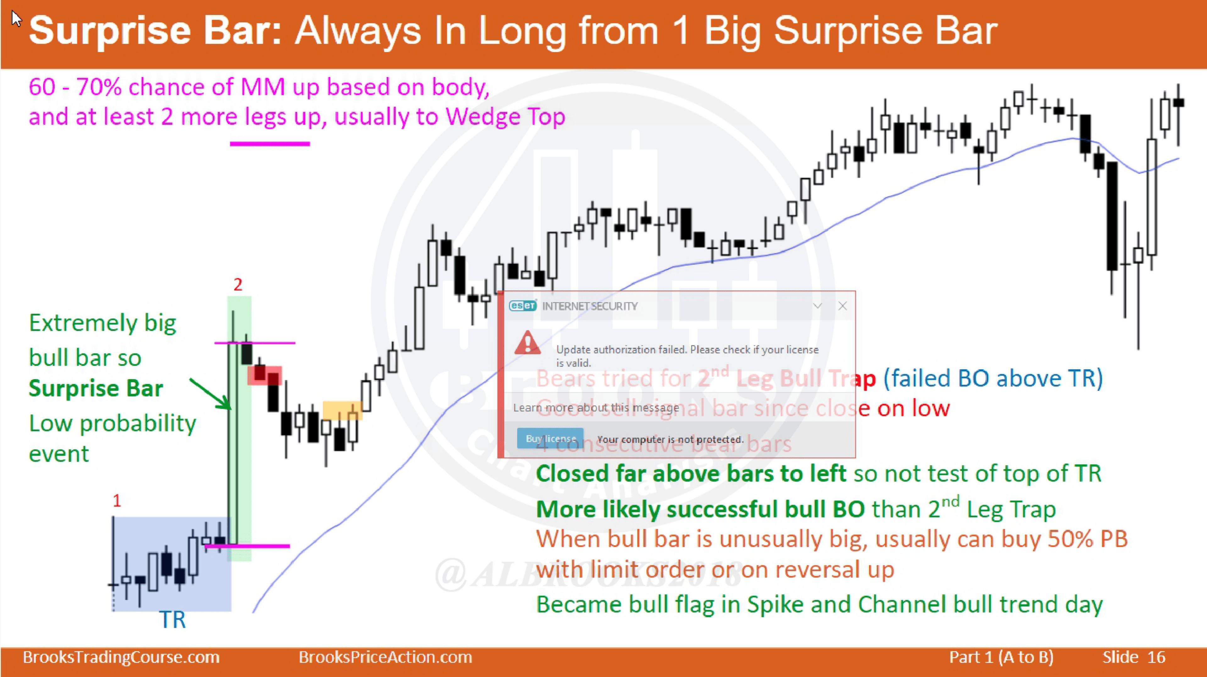 Surprise Bar → Measured Move